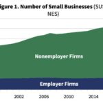 US Small Businesses Fight Back Against Trump Tariffs as Legal Battle Heats Up