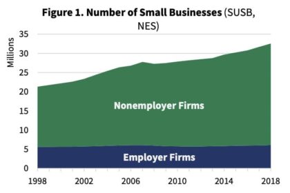 US Small Businesses Fight Back Against Trump Tariffs as Legal Battle Heats Up