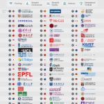 Top-Ranked Universities Around the Globe: Discover the Best in Higher Education