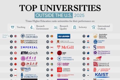 Top-Ranked Universities Around the Globe: Discover the Best in Higher Education