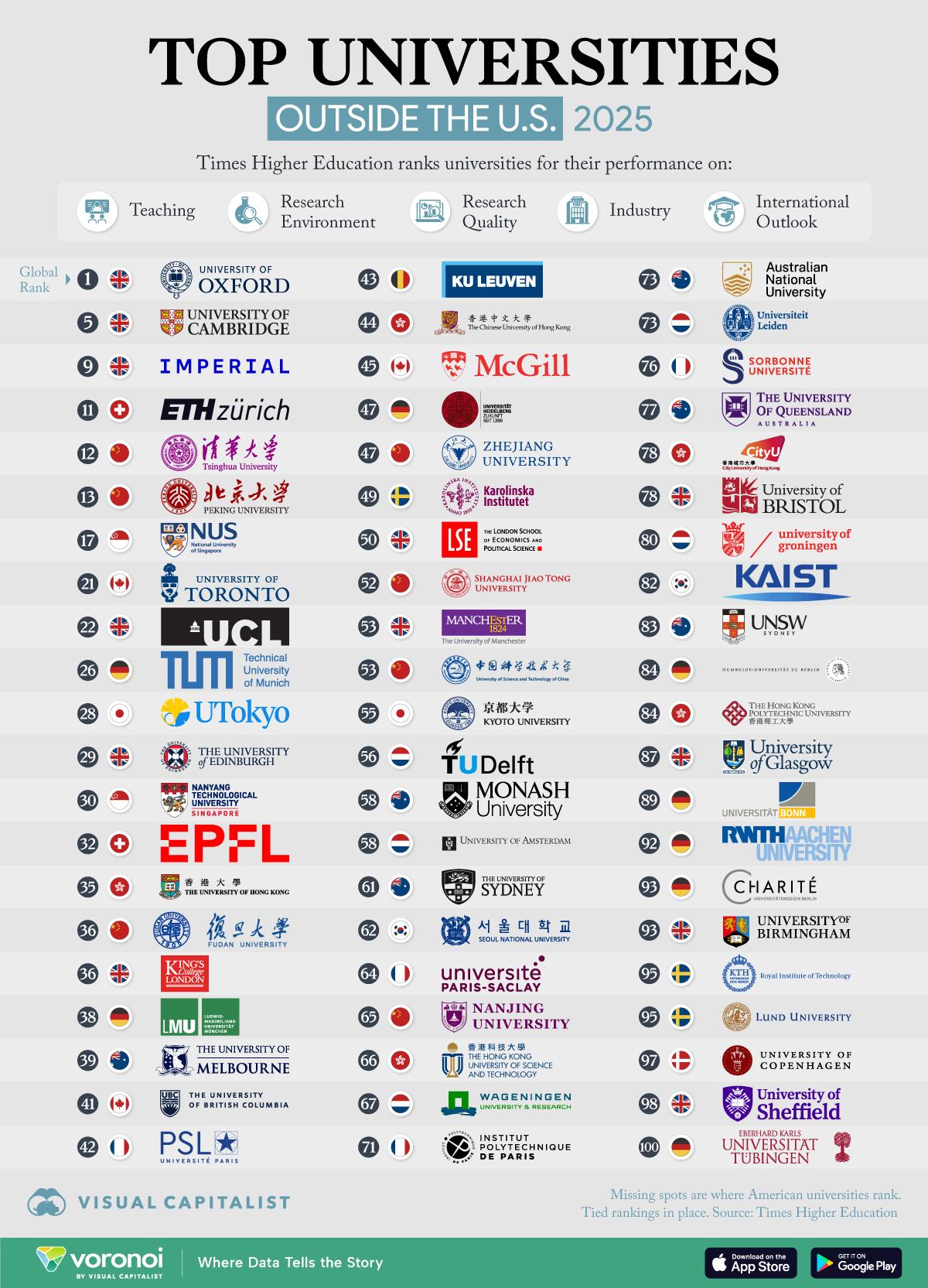 Top-Ranked Universities Around the Globe: Discover the Best in Higher Education