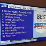 Illinois Crowned with a New Top School in the Latest U.S. News Rankings
