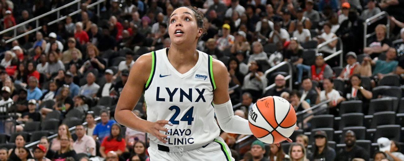 Indiana Fever Take on Washington Mystics This Sunday: TV Channel, Time, and How to Watch