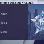 Expert Warns: Surge in Chicago Labor Day Weekend Violence May Prompt National Guard Deployment