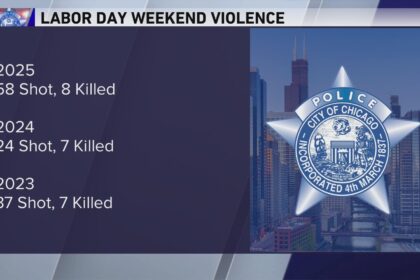 Expert Warns: Surge in Chicago Labor Day Weekend Violence May Prompt National Guard Deployment