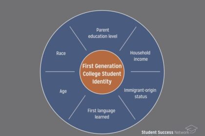What Does It Really Mean to Be a First-Generation College Student? California Schools Are Divided