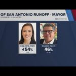 San Antonio Mayoral Race Intensifies, Heading to June Runoff