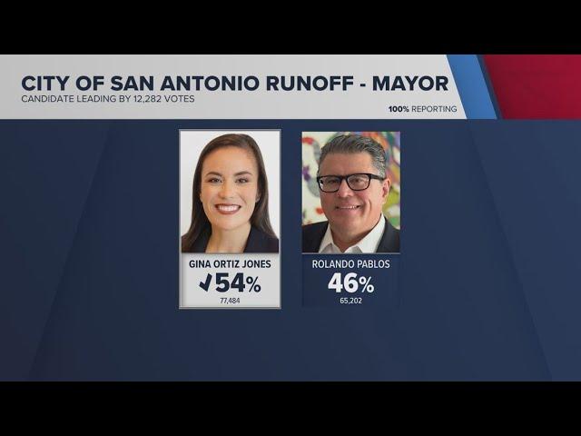 San Antonio Mayoral Race Intensifies, Heading to June Runoff