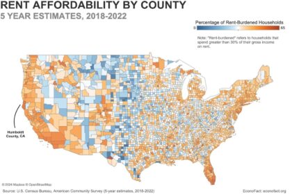 Skyrocketing Rent Costs in the US Drive Thousands to Embrace a Mobile Lifestyle