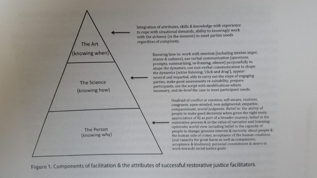 Boost Your Career with an MA in Restorative Justice Facilitation and Leadership Boost Your Career with an MA in Restorative Justice Facilitation and Leadership
