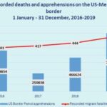 U.S. Authorities Charge Driver and Three Others in Tragic Deaths of 53 Migrants Found in Tractor-Trailer