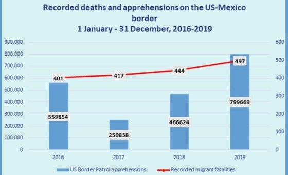 U.S. Authorities Charge Driver and Three Others in Tragic Deaths of 53 Migrants Found in Tractor-Trailer