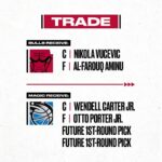 Are the Bulls Really Trading Nikola Vucevic to the Spurs?