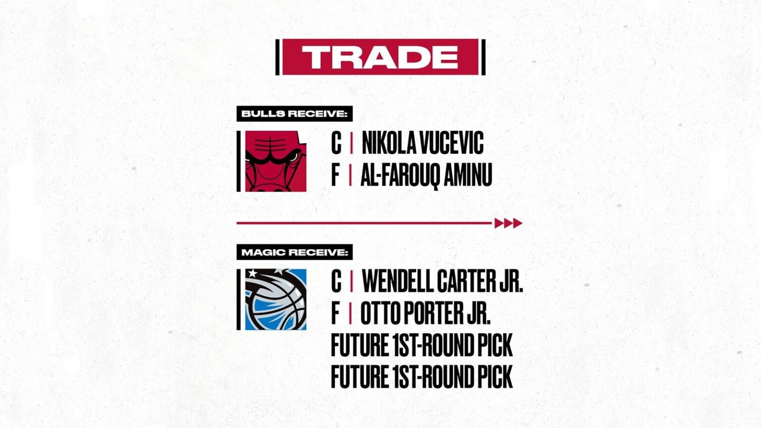 Are the Bulls Really Trading Nikola Vucevic to the Spurs?