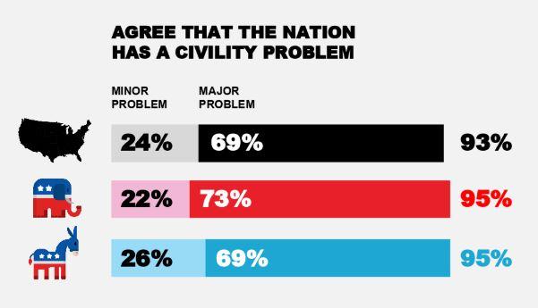 Restoring Civility in Politics: Charting a Positive Path Forward Restoring Civility in Politics: Charting a Positive Path Forward