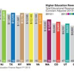 Washington Ranks Among the Nation’s Top States for Education and Environment in New US News Report