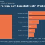 Immigrants Make Up One-Third of San Diego’s Essential Workforce