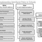 The Hidden Harm of Anti-Racist Expectations on Both Black and White Children