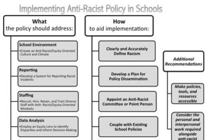 The Hidden Harm of Anti-Racist Expectations on Both Black and White Children