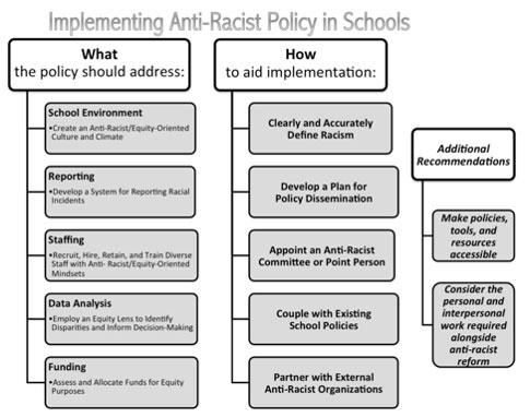The Hidden Harm of Anti-Racist Expectations on Both Black and White Children The Hidden Harm of Anti-Racist Expectations on Both Black and White Children