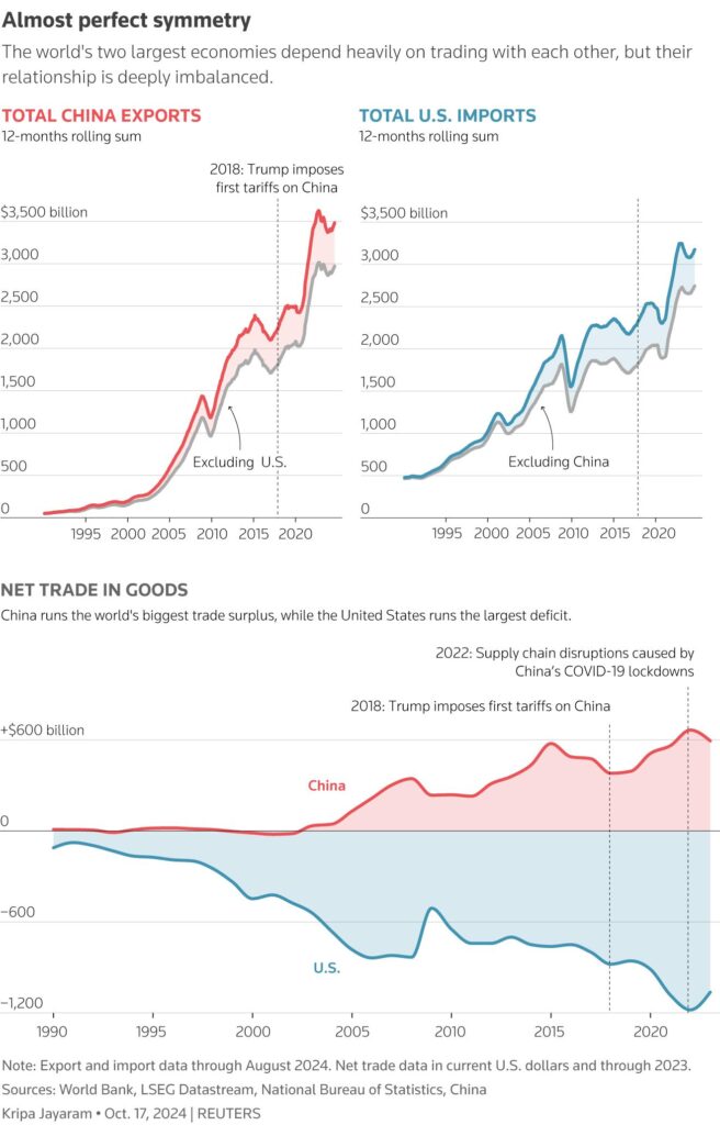 Trump Tariffs Deal a Severe Blow to Border Cities Dependent on Trade