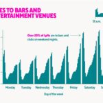 20 US Cities Where Your Entertainment Dollar Stretches the Most
