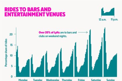 20 US Cities Where Your Entertainment Dollar Stretches the Most