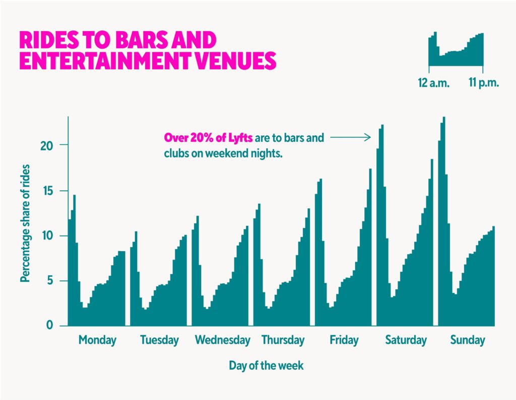 20 US Cities Where Your Entertainment Dollar Stretches the Most