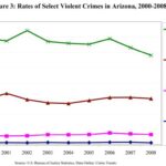 Over 300 Individuals Charged with Immigration Crimes in Arizona During May 10-16