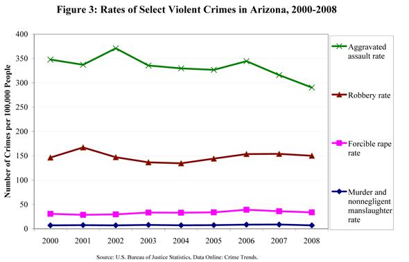 Over 300 Individuals Charged with Immigration Crimes in Arizona During May 10-16