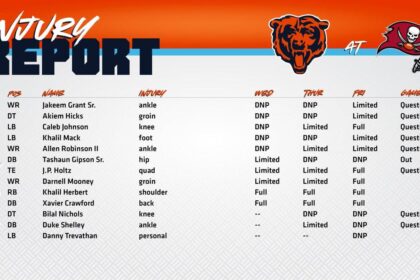 Bears Week 1 Injury Update: Edwards Doubtful, Johnson Questionable for Vikings Clash