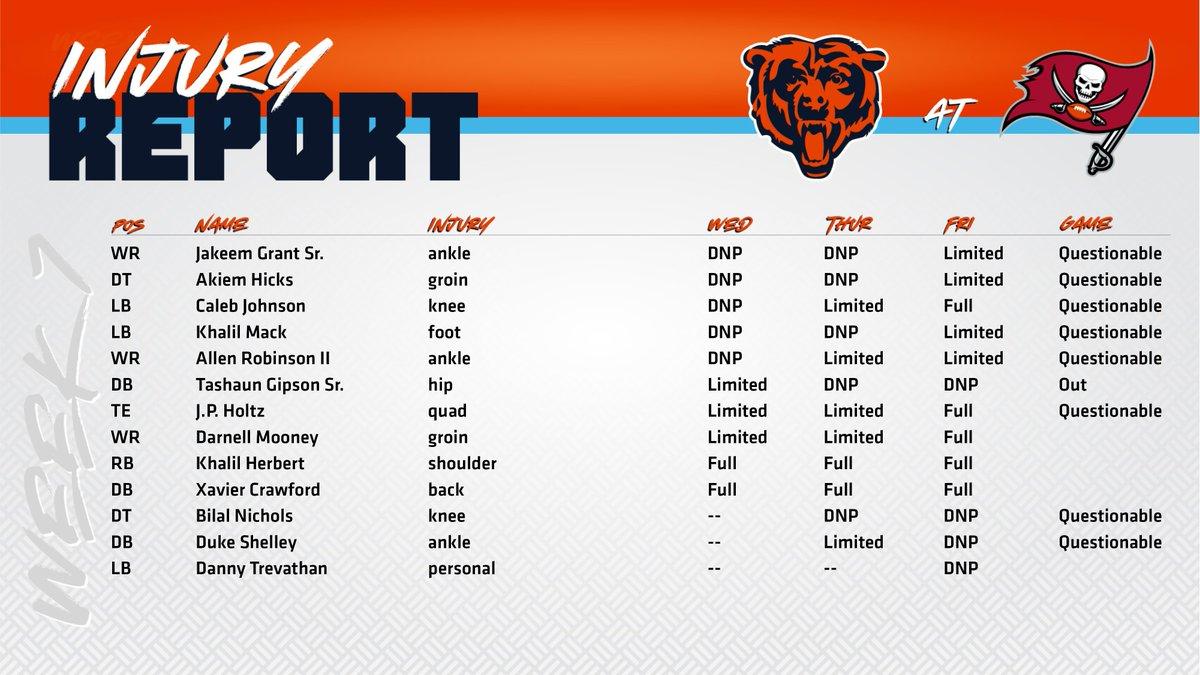 Bears Week 1 Injury Update: Edwards Doubtful, Johnson Questionable for Vikings Clash