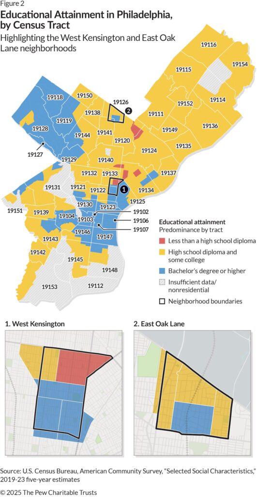 Exploring Educational Attainment in Philadelphia’s West Kensington and East Oak Lane Neighborhoods