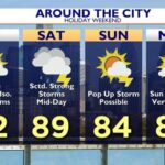 Mostly Sunny Tuesday in Philadelphia with Evening Showers on the Way: Your Weather Forecast
