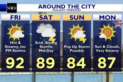 Mostly Sunny Tuesday in Philadelphia with Evening Showers on the Way: Your Weather Forecast