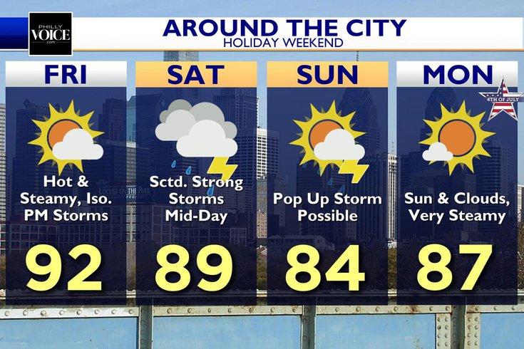 Mostly Sunny Tuesday in Philadelphia with Evening Showers on the Way: Your Weather Forecast