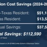 Texas Moves to End In-State Tuition for Undocumented Students