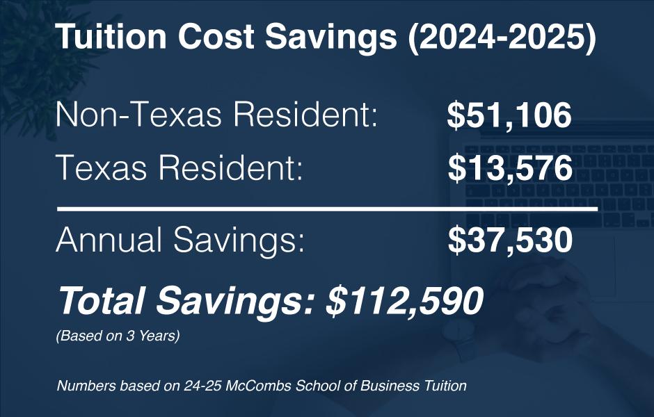 Texas Moves to End In-State Tuition for Undocumented Students