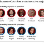 US Supreme Court Conservatives Show Support for Landmark Religious Charter School