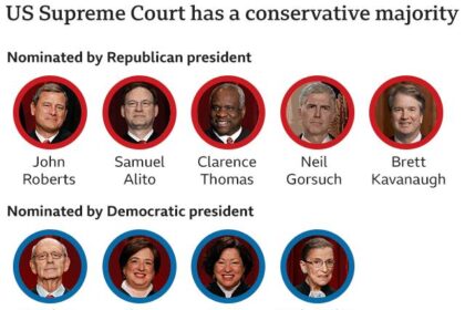 US Supreme Court Conservatives Show Support for Landmark Religious Charter School