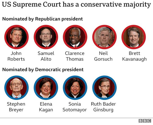 US Supreme Court Conservatives Show Support for Landmark Religious Charter School
