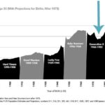 The Unluckiest Generation in U.S. History: A Deep Dive into Their Struggles