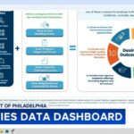 Discover How Your Philly School Ranks on the District’s Facilities Data Dashboard