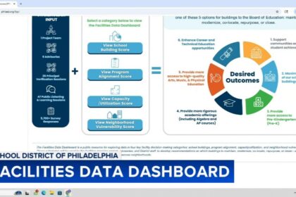 Discover How Your Philly School Ranks on the District’s Facilities Data Dashboard