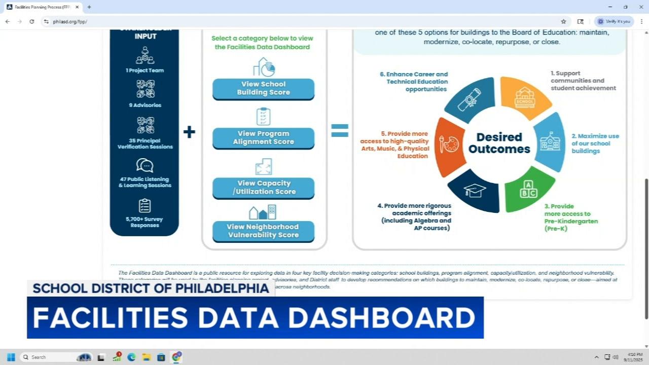 Discover How Your Philly School Ranks on the District’s Facilities Data Dashboard