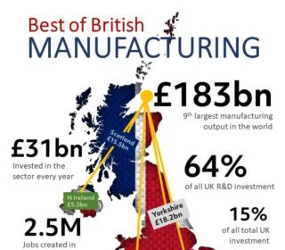 British Manufacturer Deep Invests 0M to Expand Operations in Houston British Manufacturer Deep Invests 0M to Expand Operations in Houston