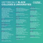 A look at historically Black colleges and universities in the U.S. – Pew Research Center
