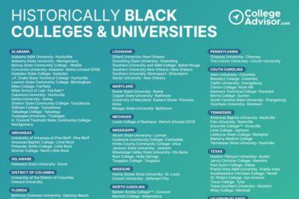 A look at historically Black colleges and universities in the U.S. – Pew Research Center A look at historically Black colleges and universities in the U.S. – Pew Research Center
