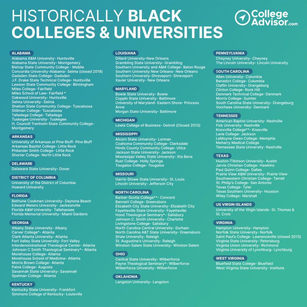 A look at historically Black colleges and universities in the U.S. – Pew Research Center