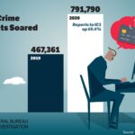 FBI Seeks Victims of Massive Global Cybercrime Operation Targeting Private Data